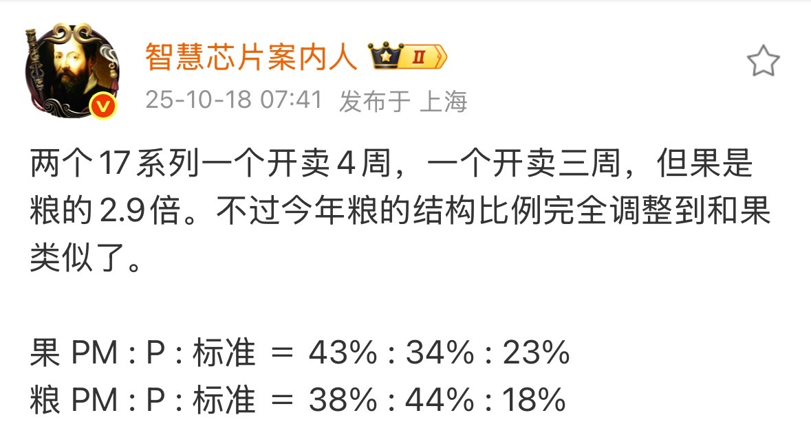 小米超级里程碑式的进步！真正的高端化了！以前是标准版低配卖的多，现在是高配卖的多