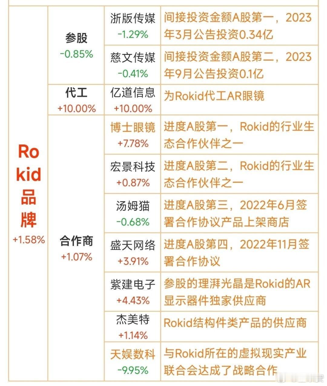 今天凌晨，Theinformation消息，OpenAI正在研发实体智能机器人 