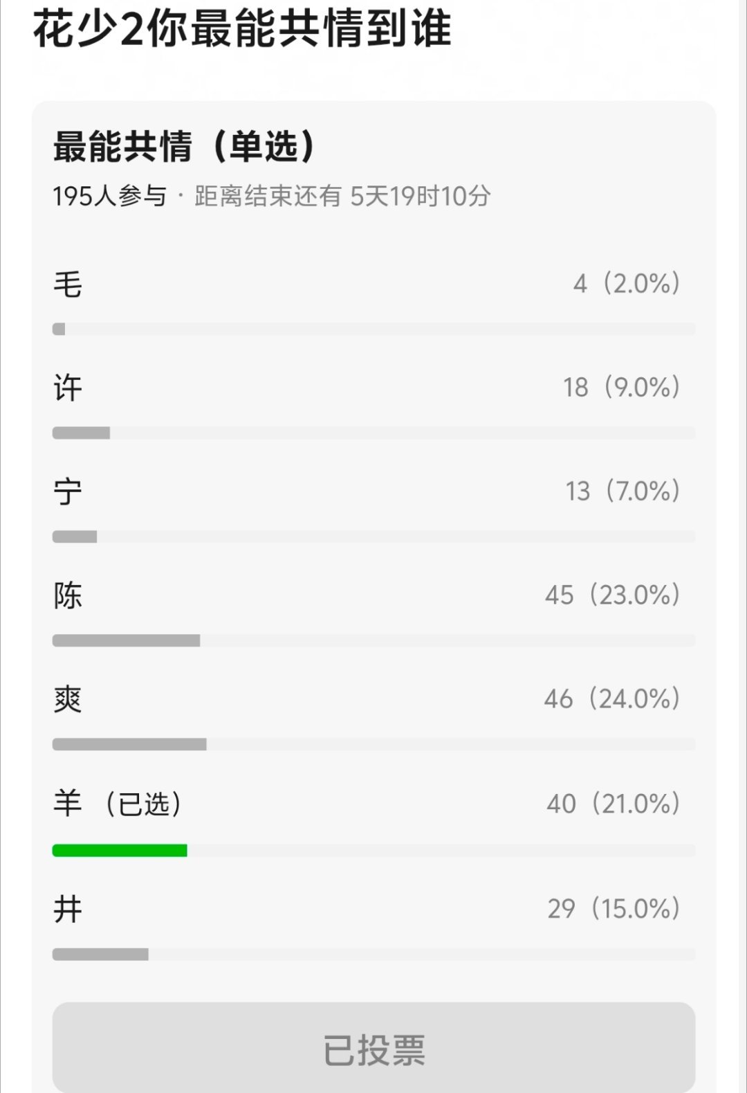 花少2杨洋走丢事件为什么许晴花少2表现被理解，我觉得杨洋走丢这个事就能看出来许晴