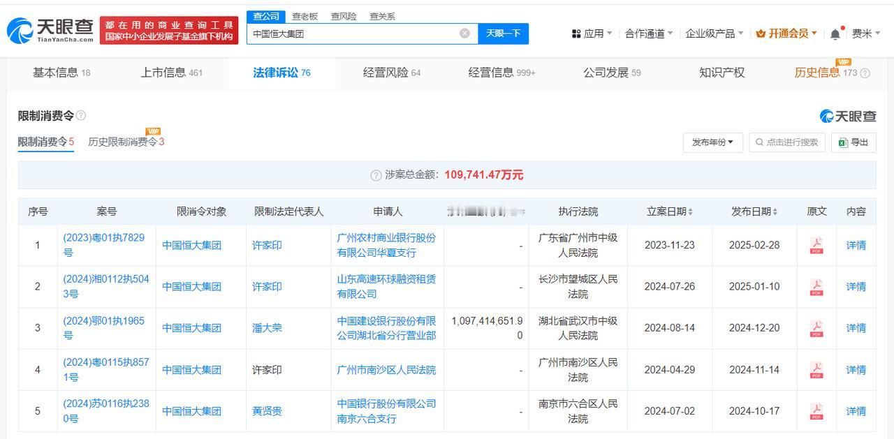 许家印及中国恒大因11.4亿案款被限消
许家印及中国恒大多次被限消
天眼查法律诉