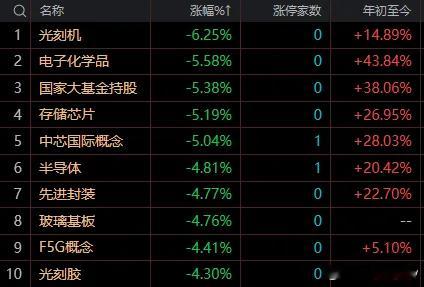 市场处于风险释放与风格切换的关键阶段 短期仍需等待明确的企稳修复信号早盘市场走出