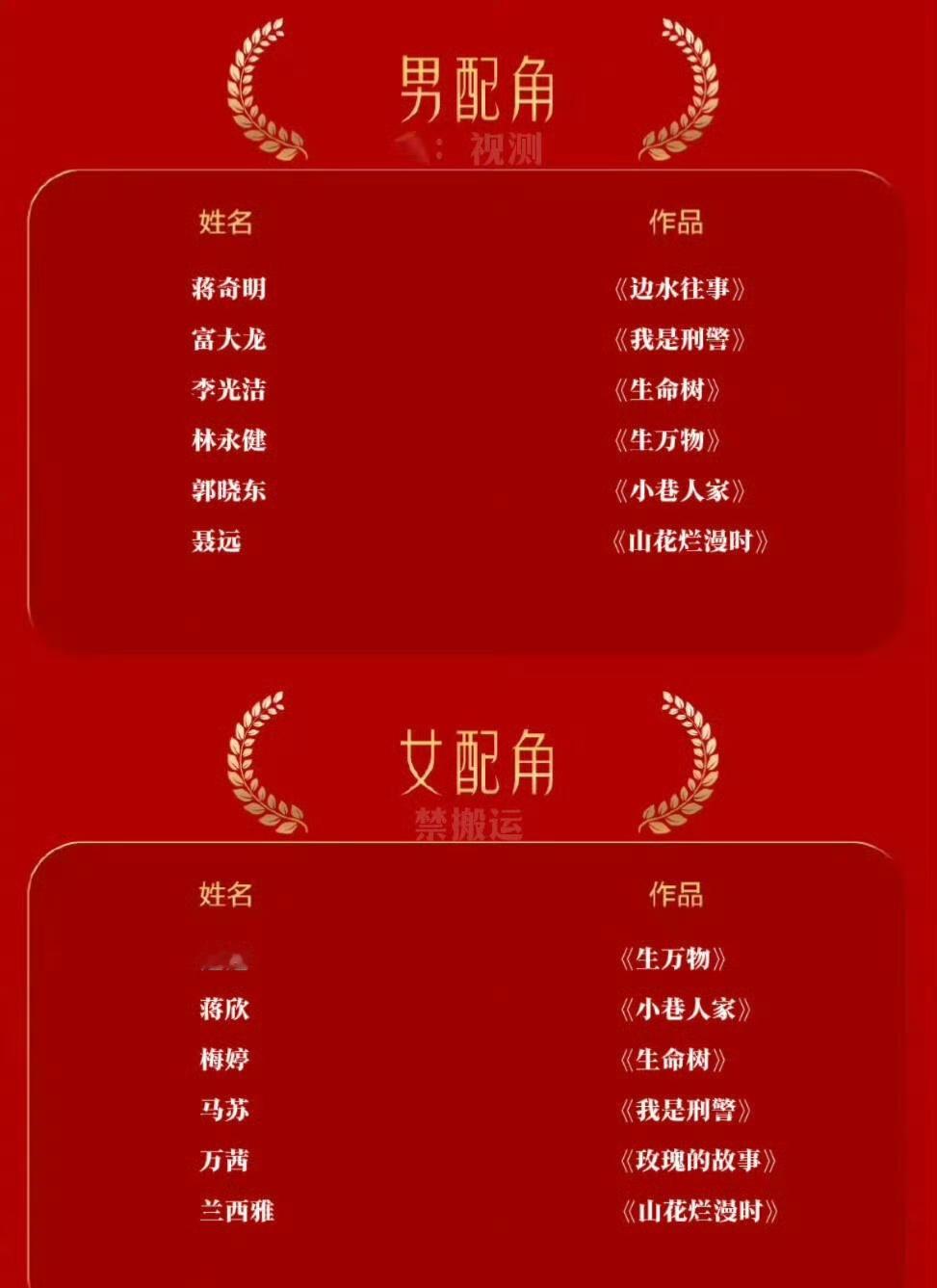 金鹰奖提名神仙打架  第33届金鹰奖开始预热，不比往年得奖的作品毫无悬念，今年真