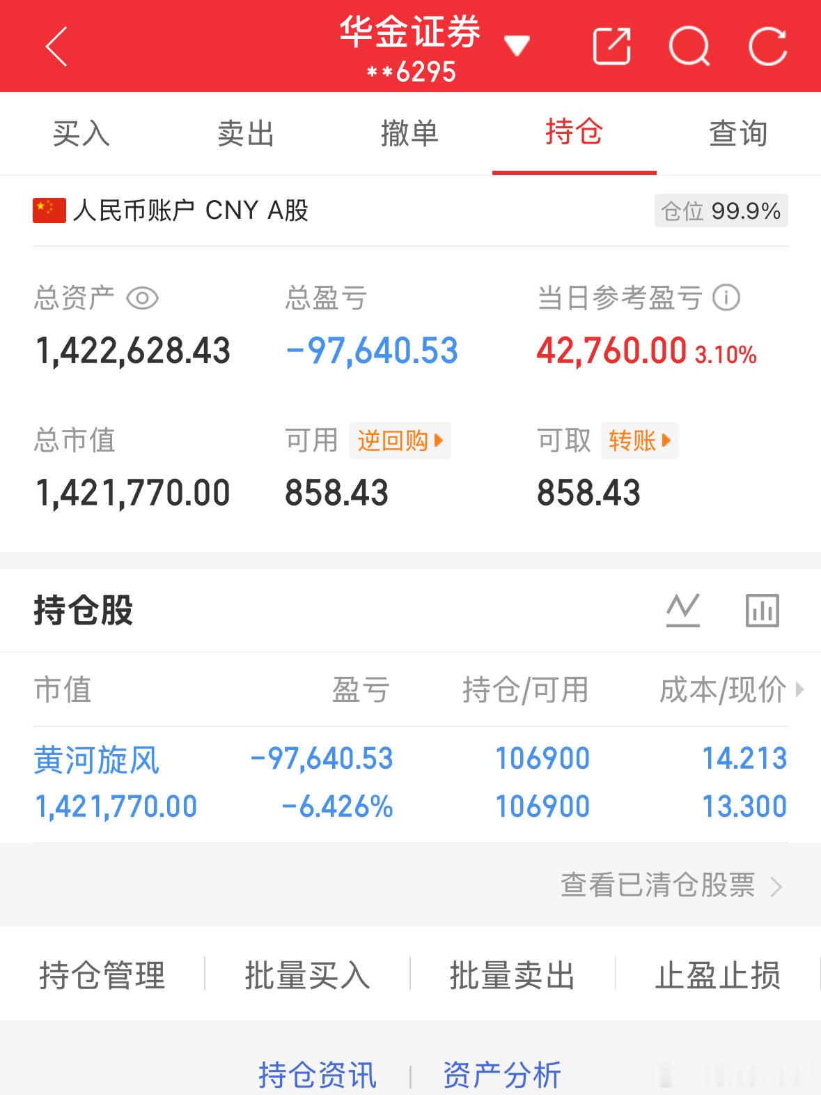 6.17炒股第168天（初始50万）总资产：1422628当日参考盈亏：+427