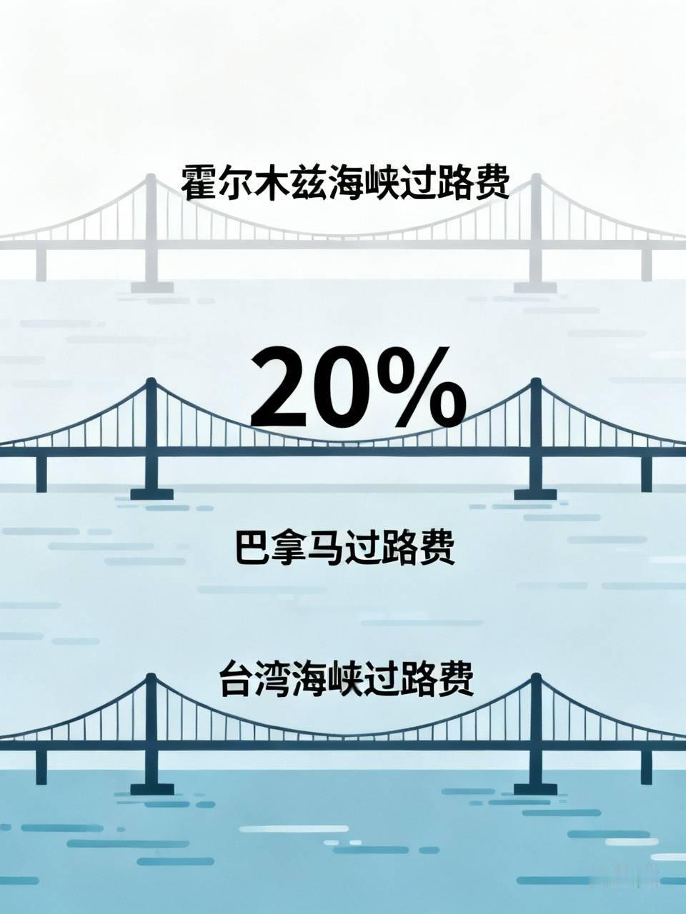 霍尔才兹海峽收20%过路费
高吗？
巴拿马收多少？
我们的台湾海峽也要收费？
收