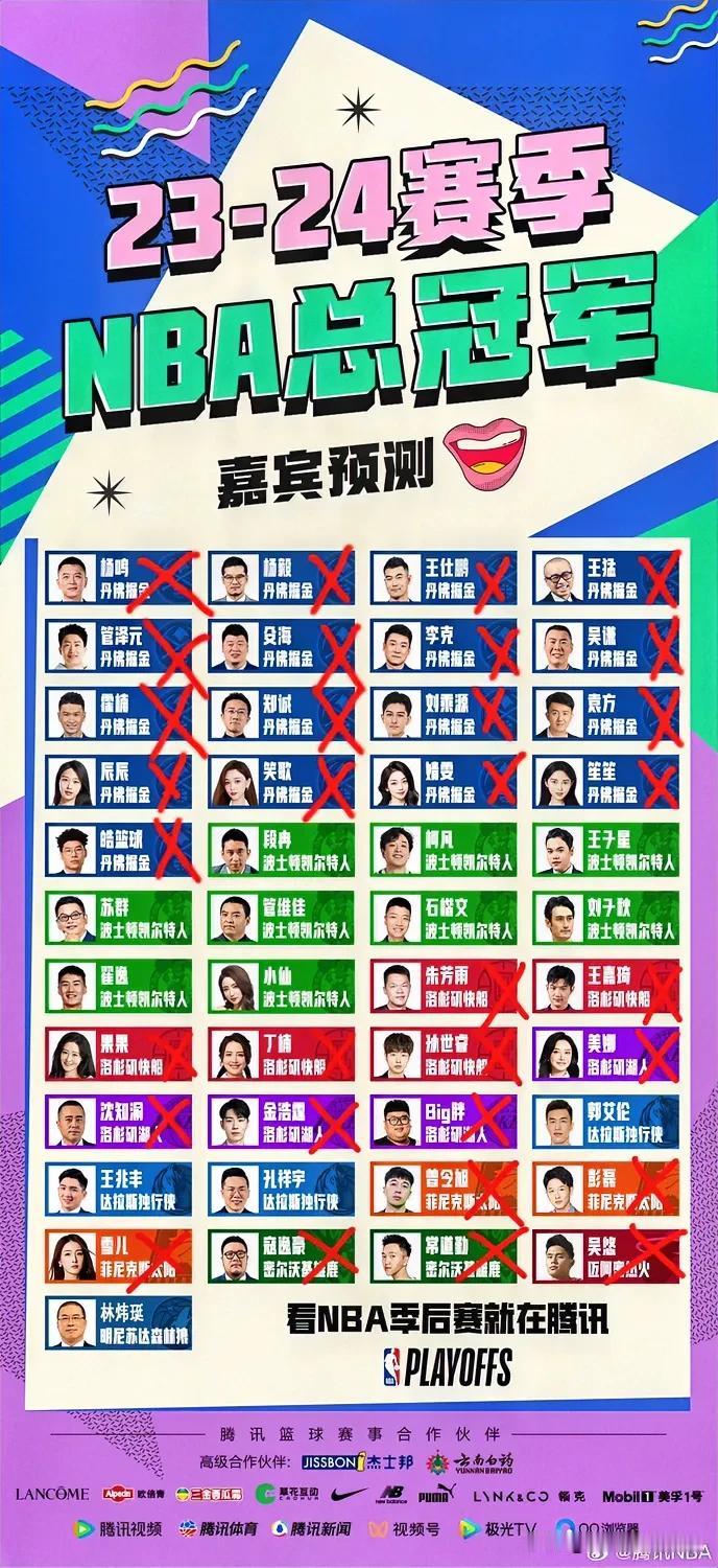 NBA总冠军嘉宾预测就是个笑话！
别管他们知道多少篮球知识，有多懂NBA战术，也