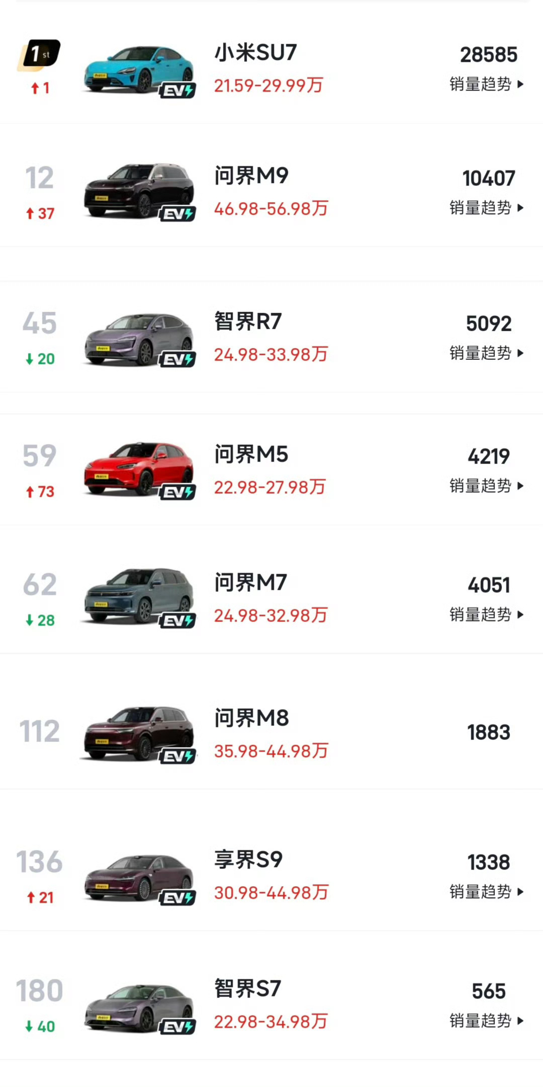 余承东暗讽小米车卖爆但没那么好大家如何看待这张图？[馋嘴][并不简单][加油] 