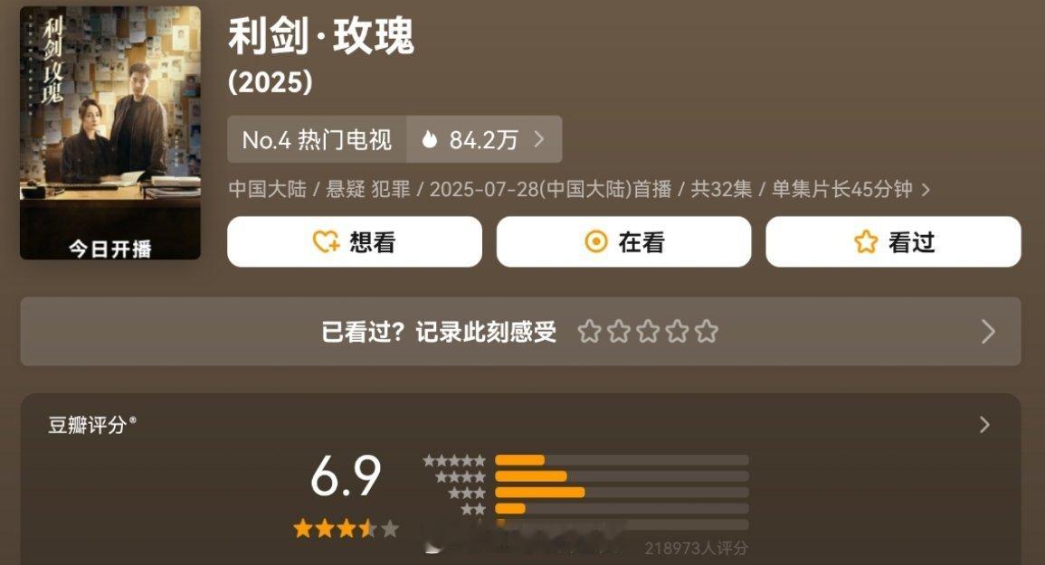 迪丽热巴，金世佳《利剑玫瑰》豆瓣评分6.9分 ​​​