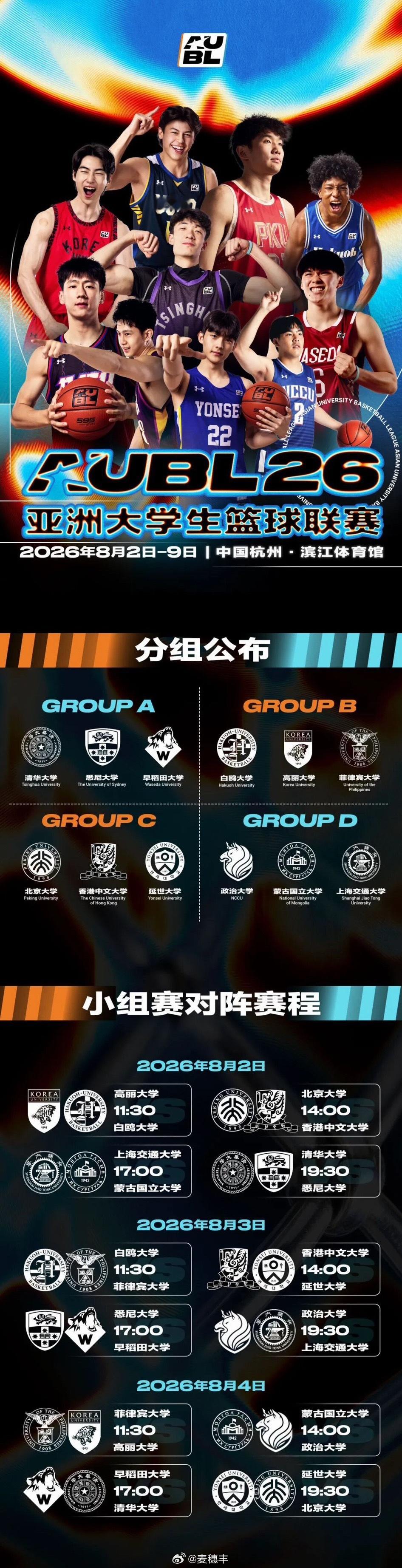 2026年的分组和小组赛赛程已确定。AUBL亚洲大学生篮球联赛AUBL