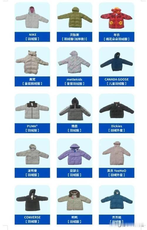 中国消费者协会发布‌30款‌儿童羽绒服比较试验结果，检测发现Dickies品牌样