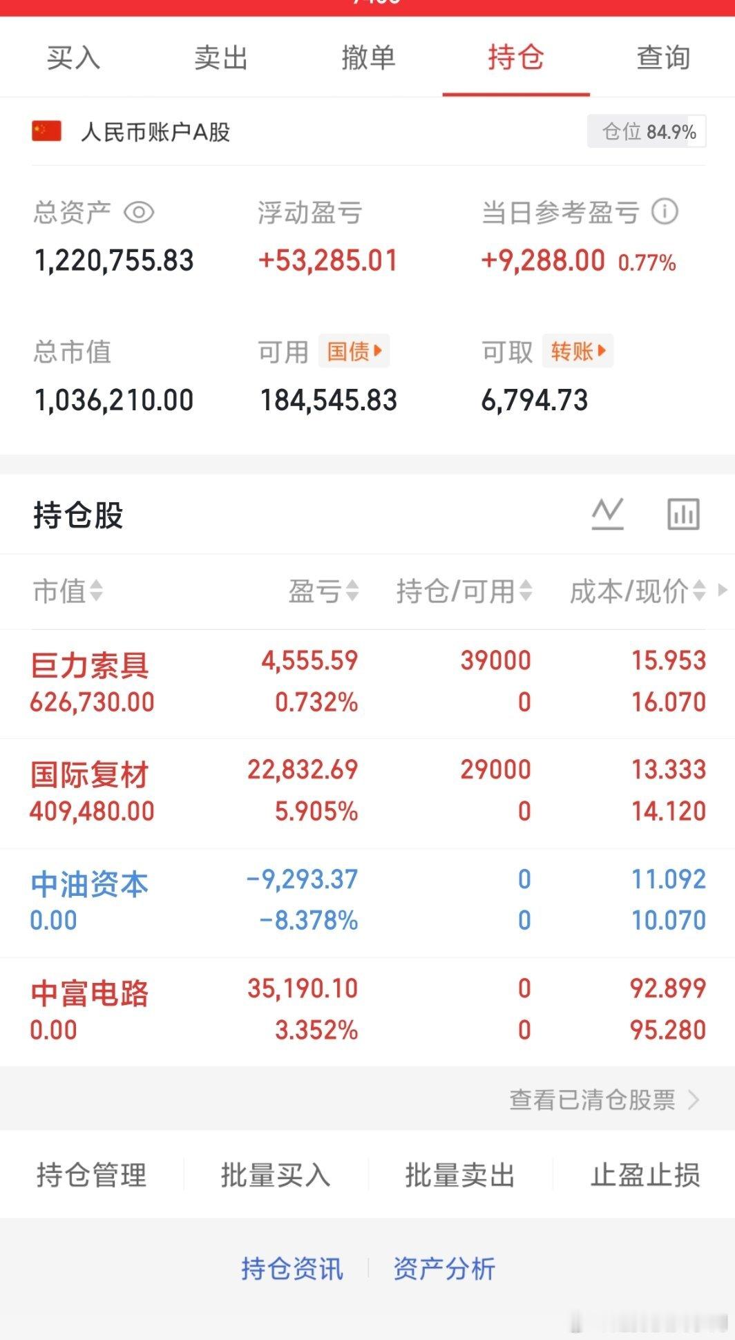 清仓：告别旧仓，落袋为安- 中油资本（000617）止损- 中富电路（30081