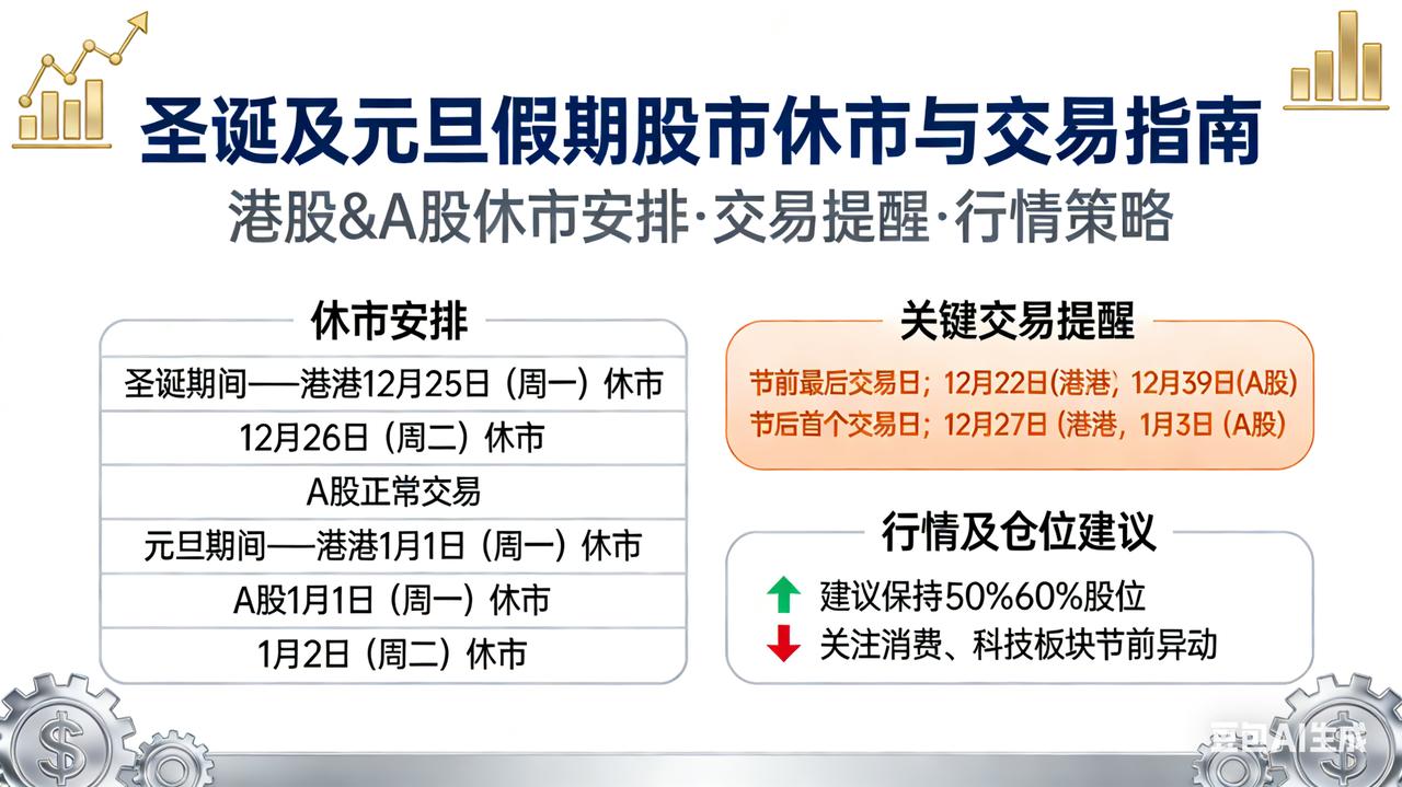 2025年圣诞元旦休市+交易攻略！持仓过节这样安排更稳，图片版