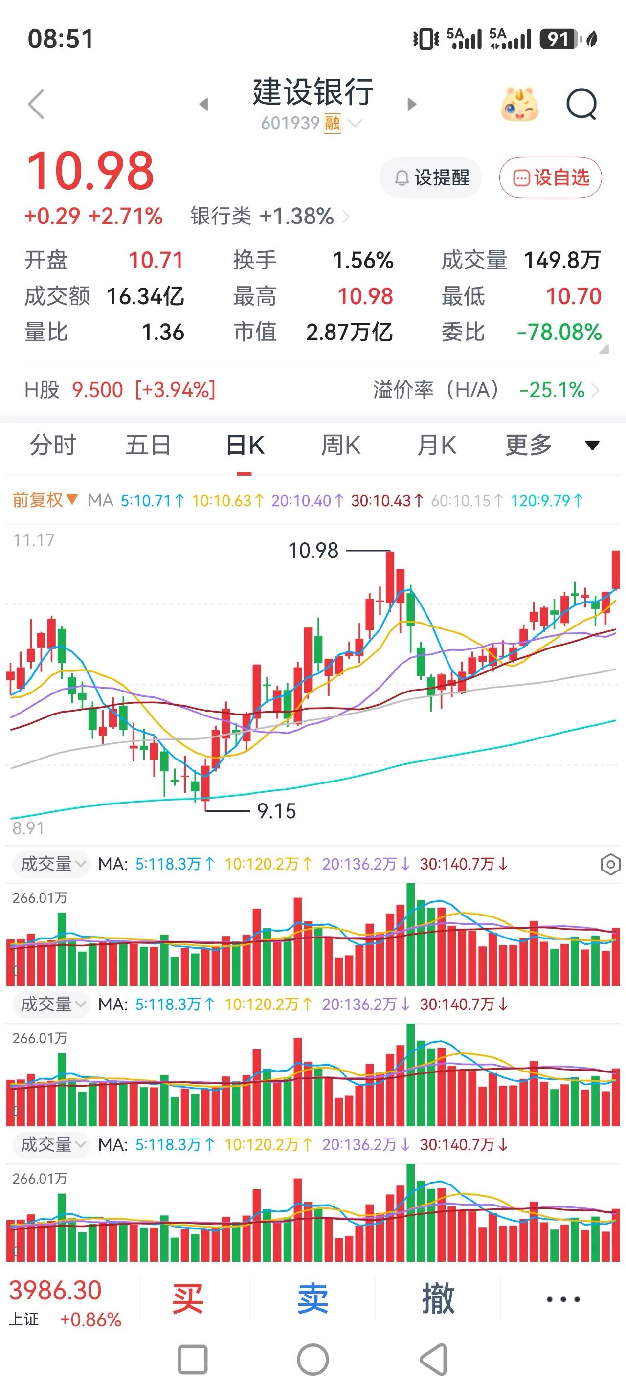 继续观望，等待确定性的方向出现。
昨天大盘低开高走，和大家想象不一样，很多人认为