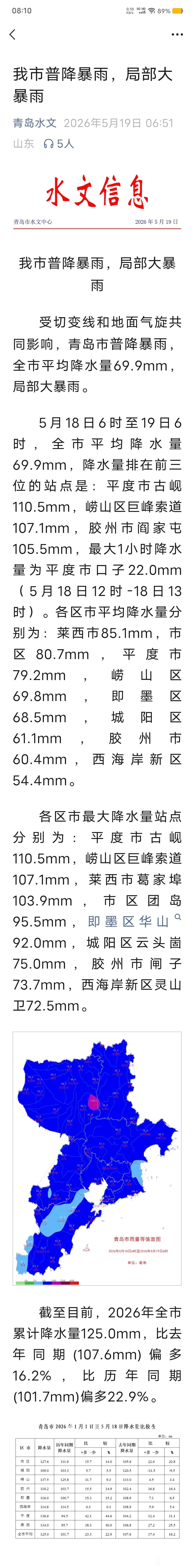 我市普降暴雨，局部大暴雨正如人们所说，久旱逢甘露，农民最欢喜。
大雨过后，便是晴