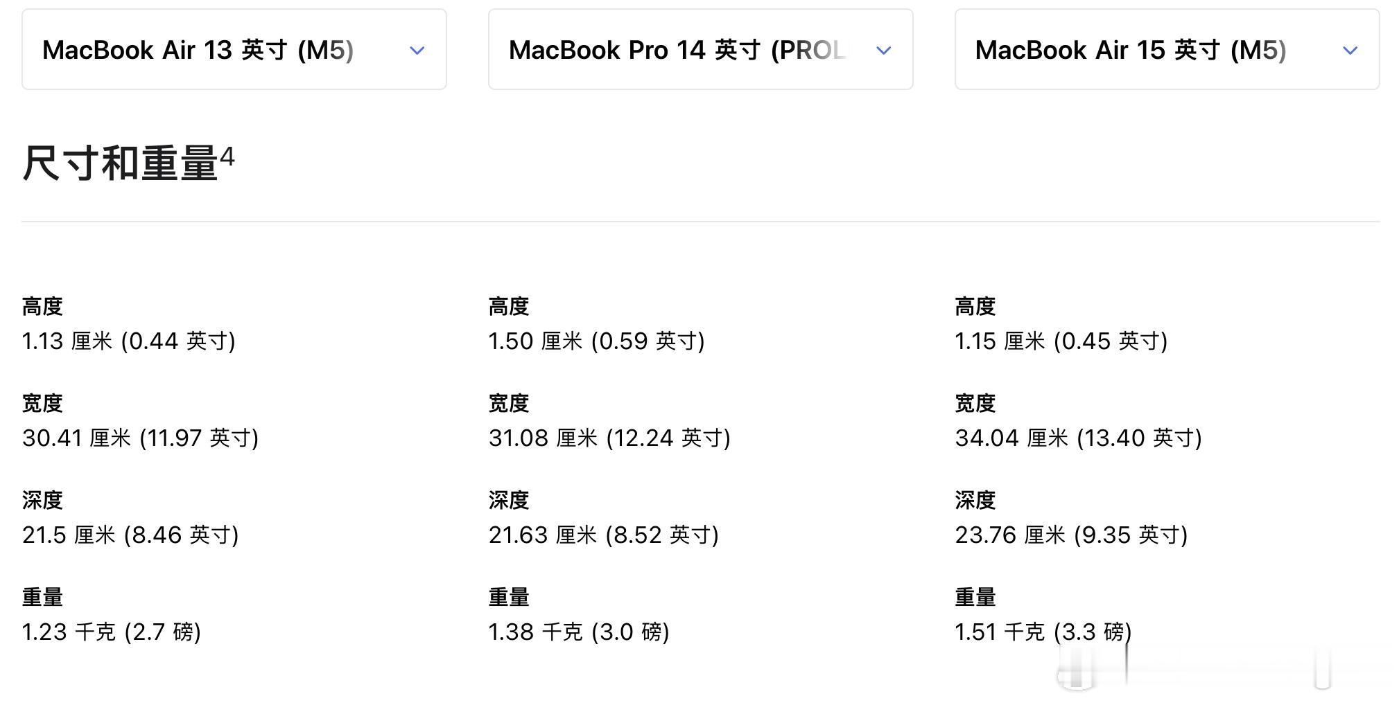 14英寸「配备 PROLED XDR 显示屏的 MacBook Pro」除了触摸