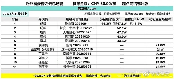 云包场盘点，谁是真正的流量 
