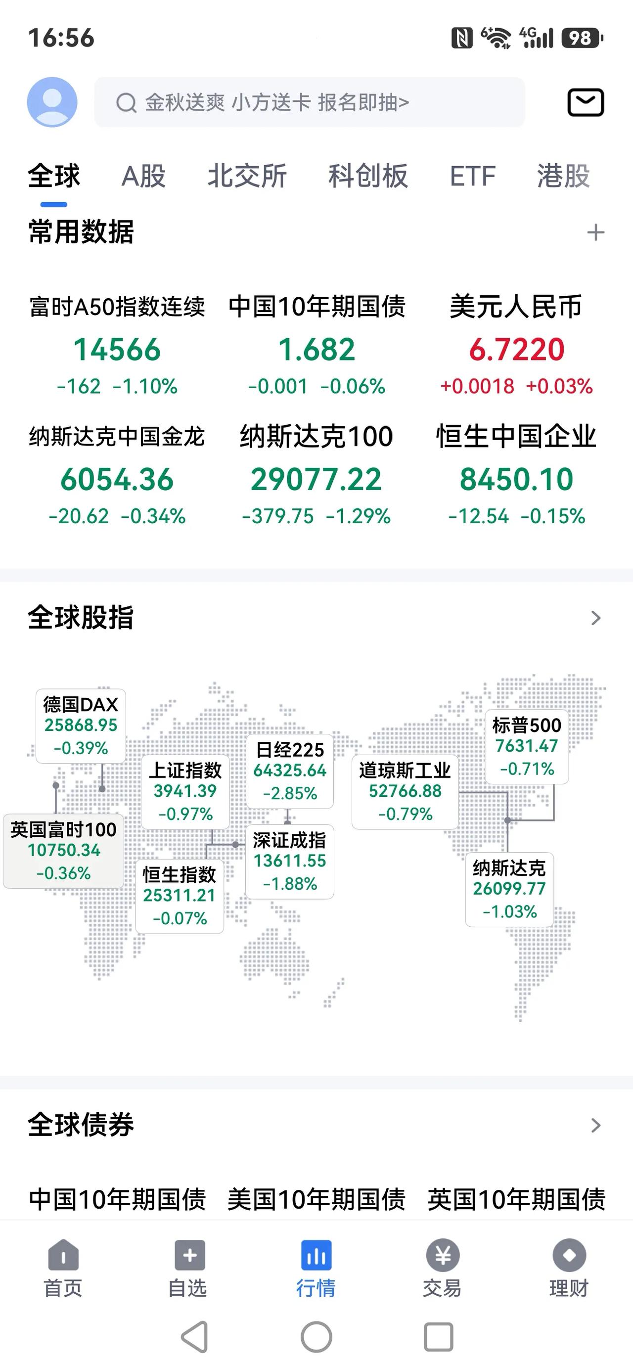 美伊战争一响，全世界股市下跌！！美伊战争谁买单？？？

这张盘面确实很有冲击力：