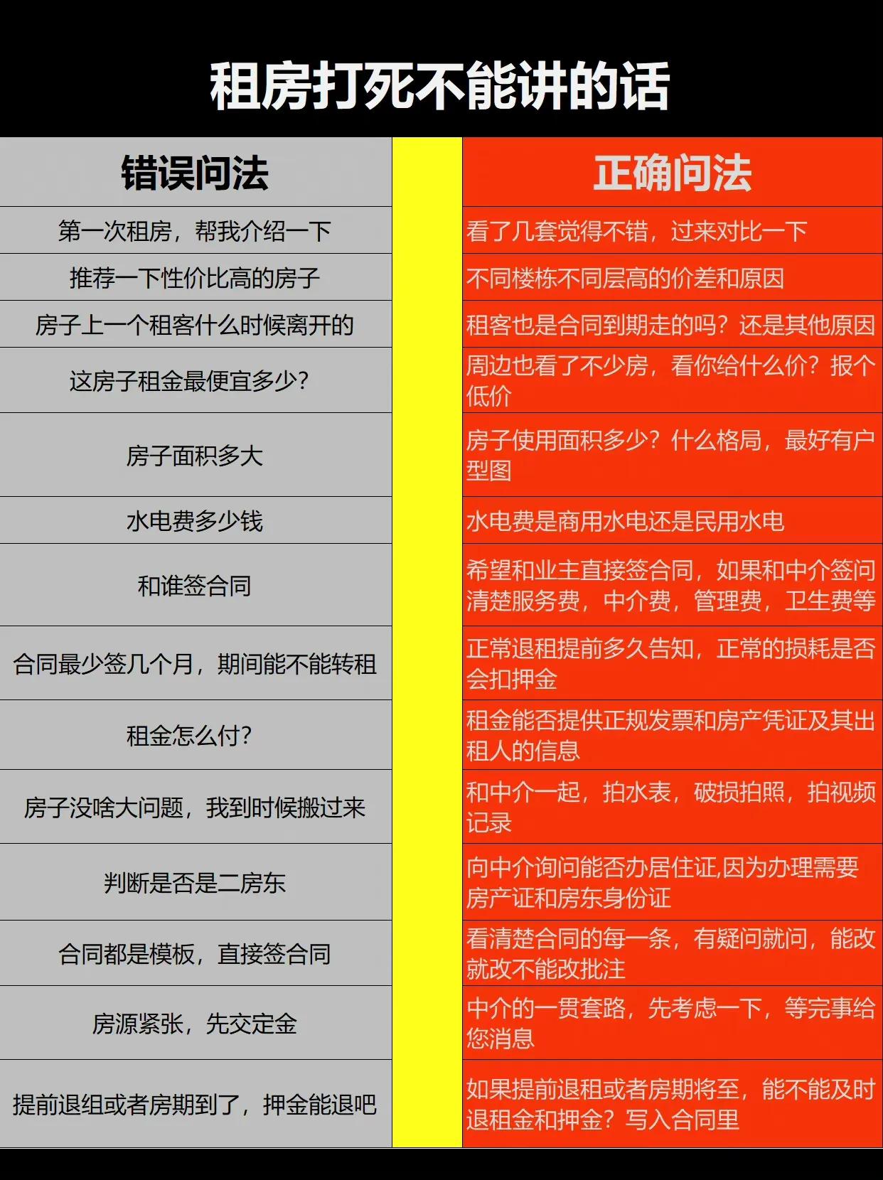 租房打死不能讲的话✖截图为证！这姐妹真女生租房的神！