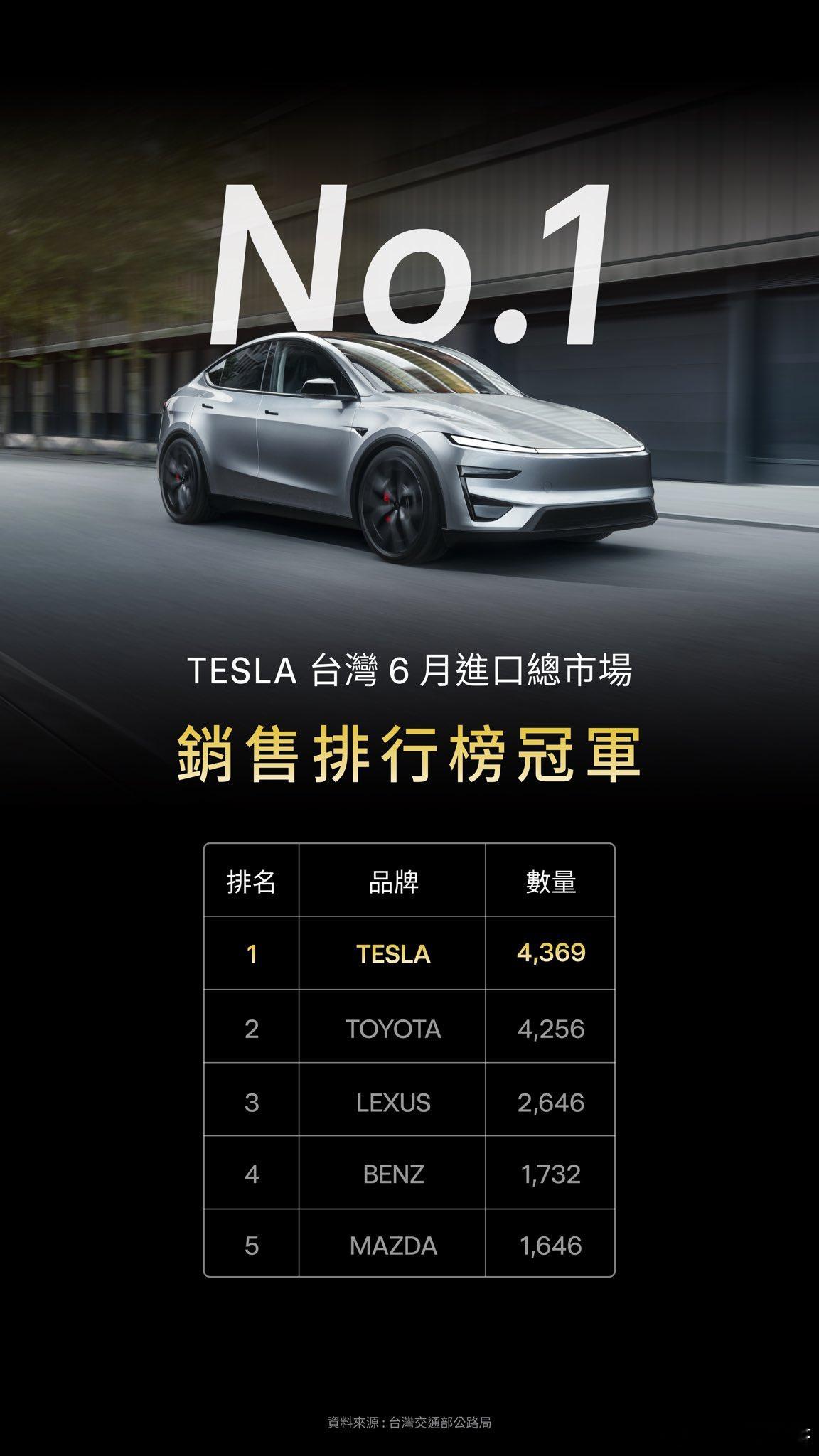 台湾同学进口汽车也认特斯拉啊特斯拉