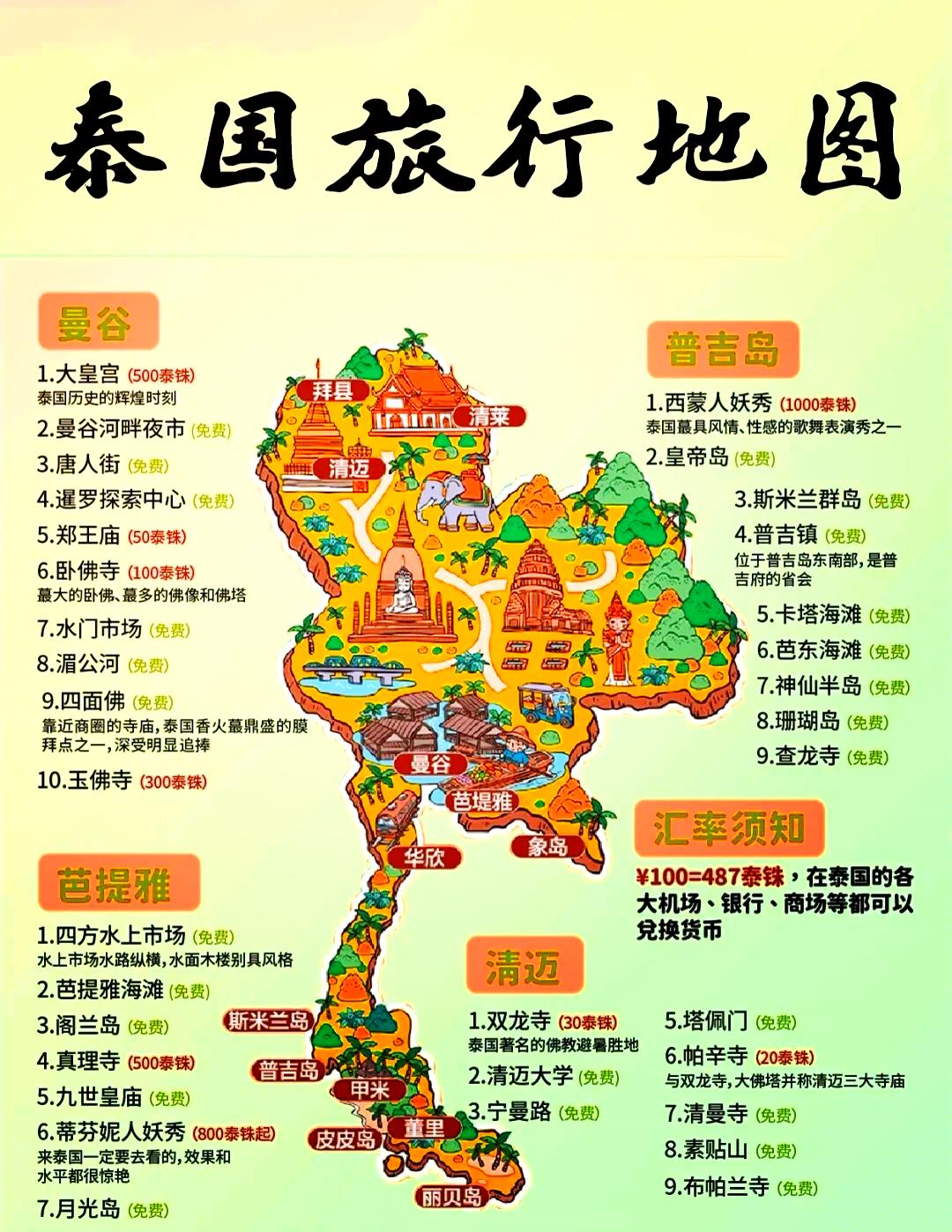 中国赴泰游客未达150万人次目标！

2026年泰国计划接待700万中国游客，平