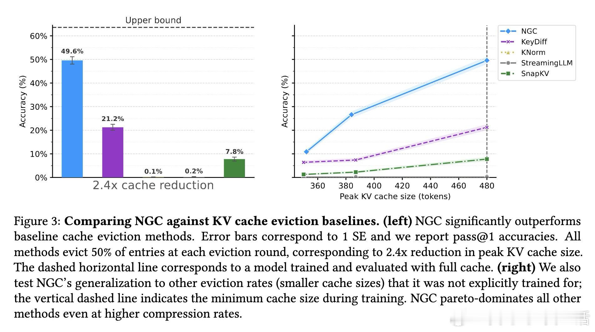 [LG]《Neural Garbage Collection: Learning