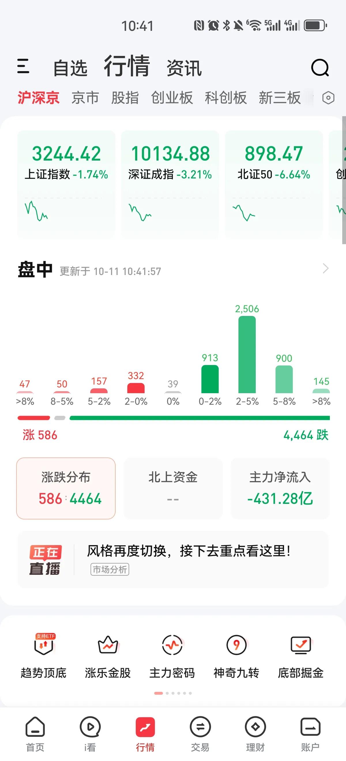 还有牛市吗？连续几天大幅回调，让新入场的股民又站岗了[打脸]吃肉没赶上，挨打跑不