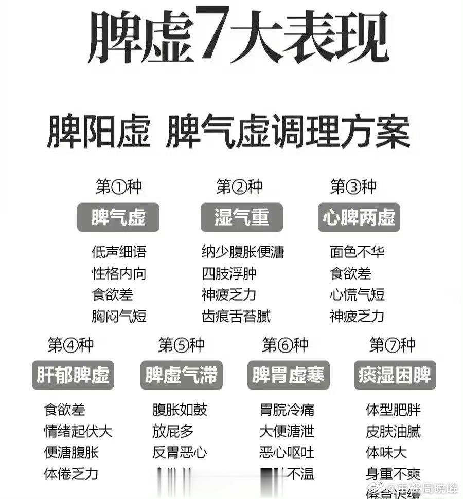 万病归于脾！脾虚的7大证型，你知道如何调理吗？①脾气虚---补中益气丸；脾气主升