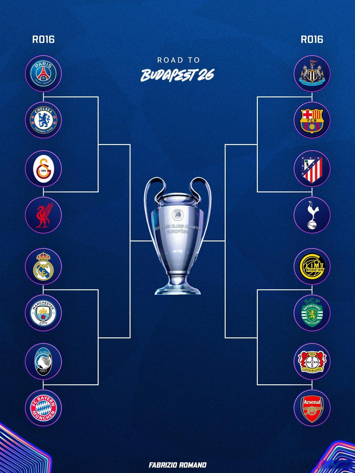 🚨🚨🚨拜仁如果進入八強，將面對皇馬🆚曼城的勝者🔥🔥🔥 