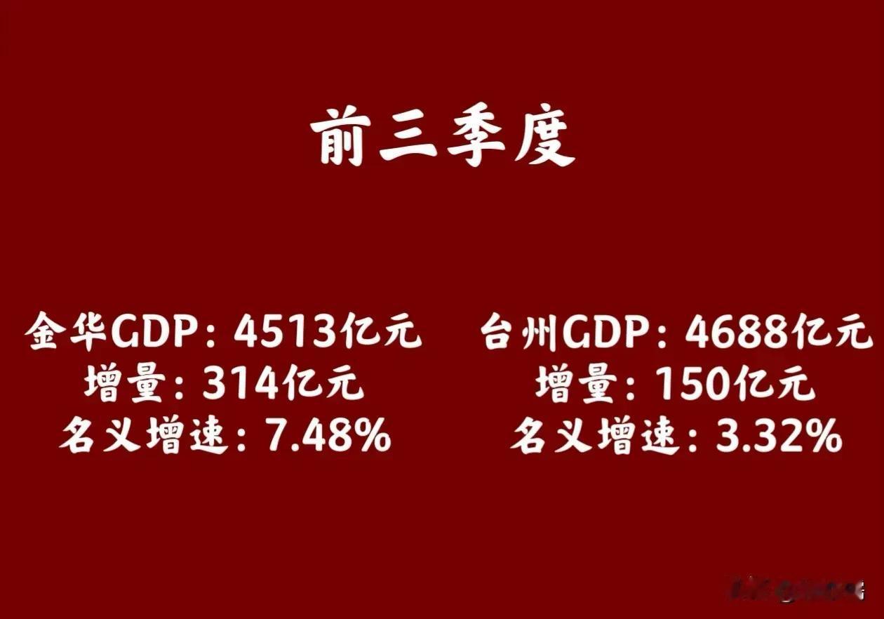 台州作为浙江省的一个重要城市，其经济发展一直备受关注。以下是对台州经济发展的分析
