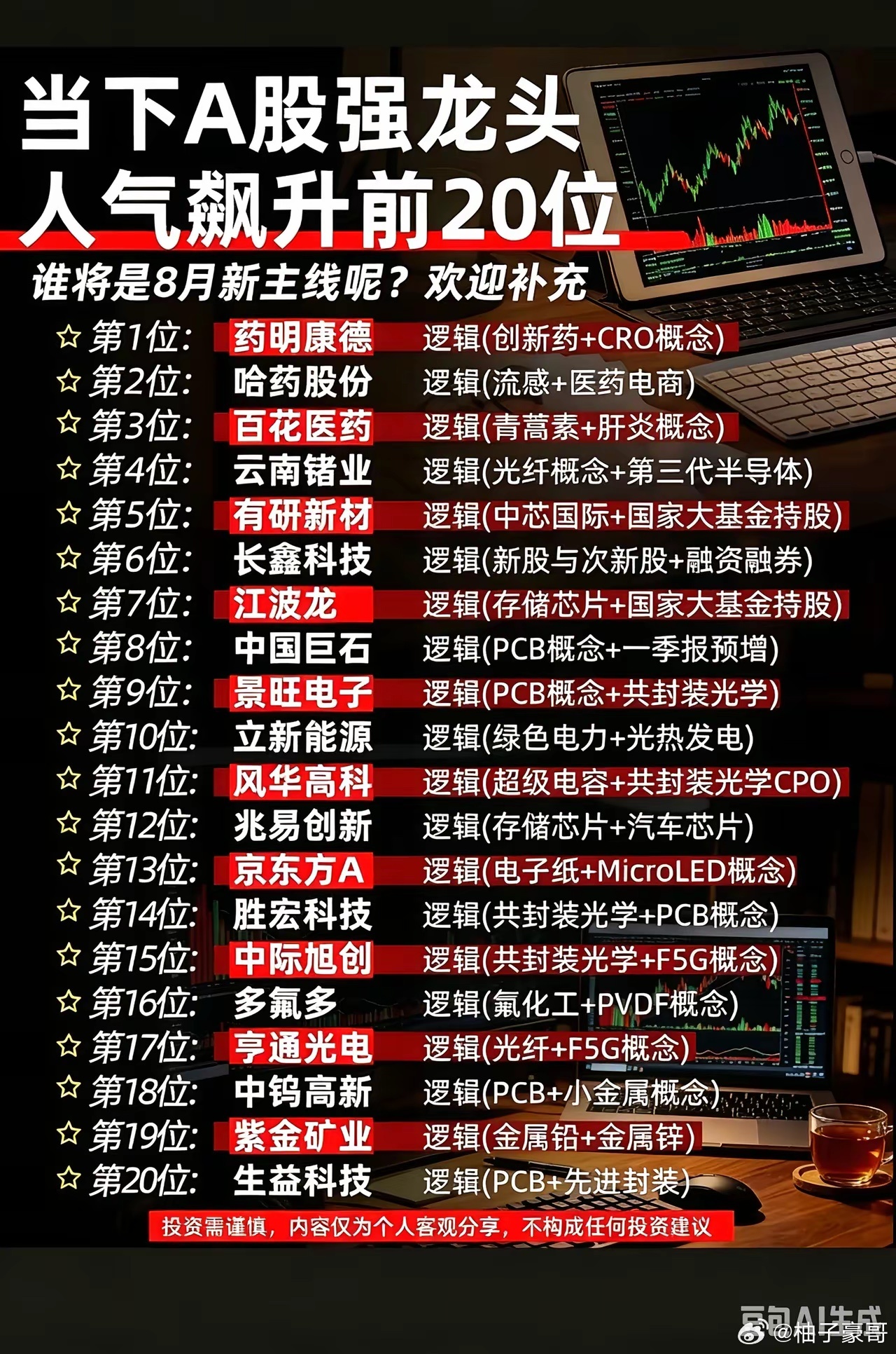 A股人气龙头前20梳理，8月主线方向一目了然一、主线梯队拆解1.医药赛道（前排人