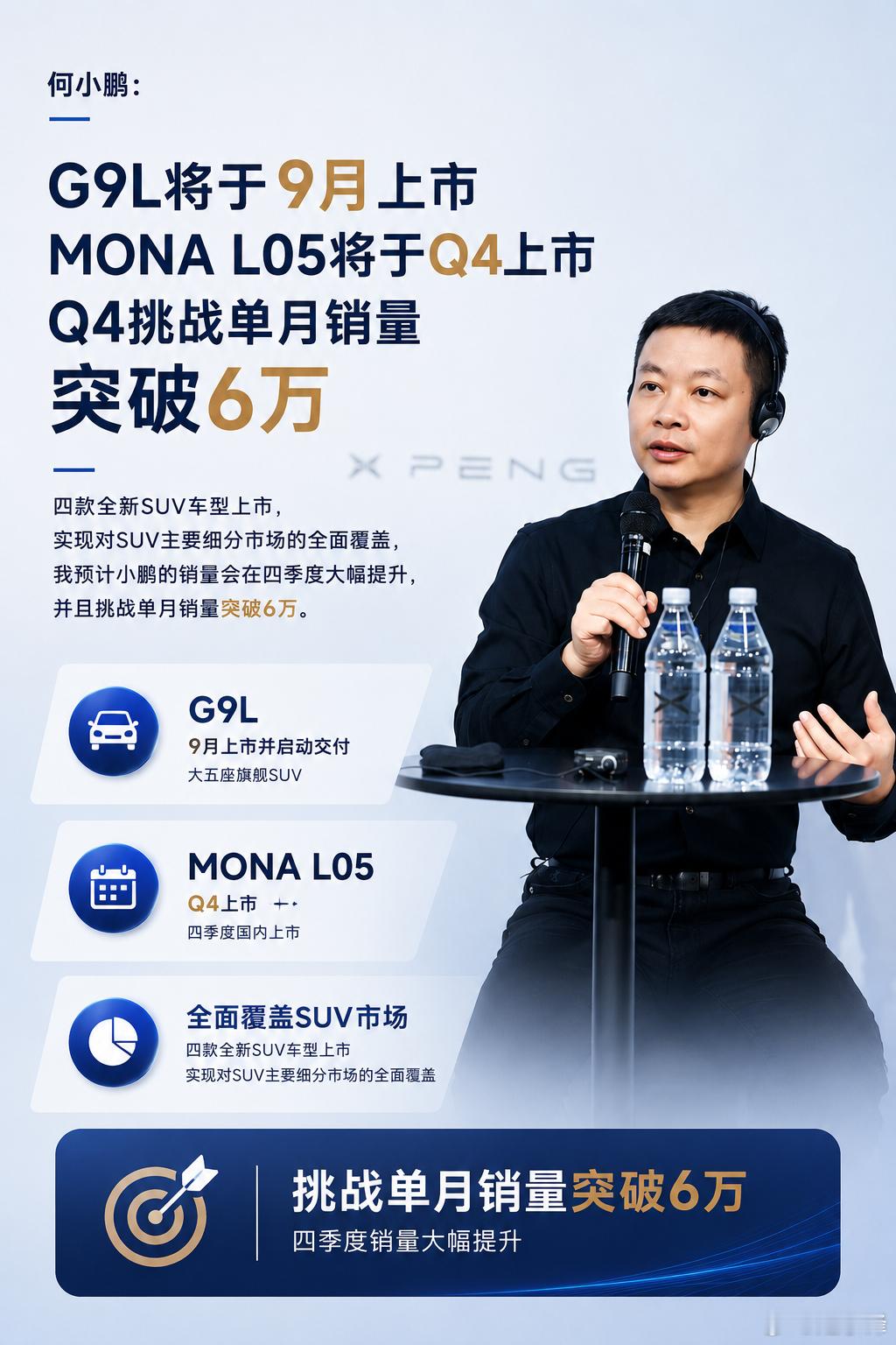 小鹏终于喊出了6万牛逼 