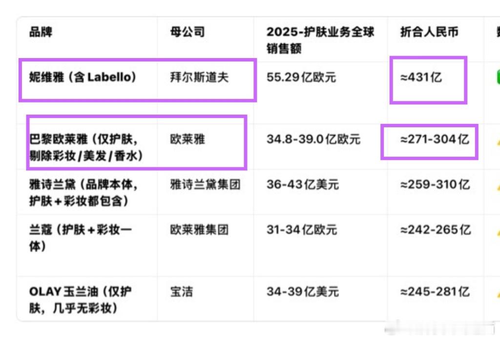 田栩宁粉丝我知道你很急但是你别急[流鼻血]妮维雅母公司拜尔斯道夫财报倍杀了谁来看