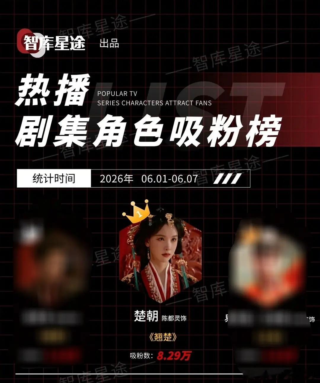 陈都灵楚朝战绩可查翘楚陈都灵陈都灵完整捋完《翘楚》海内外所有数据，楚朝单人扛剧的