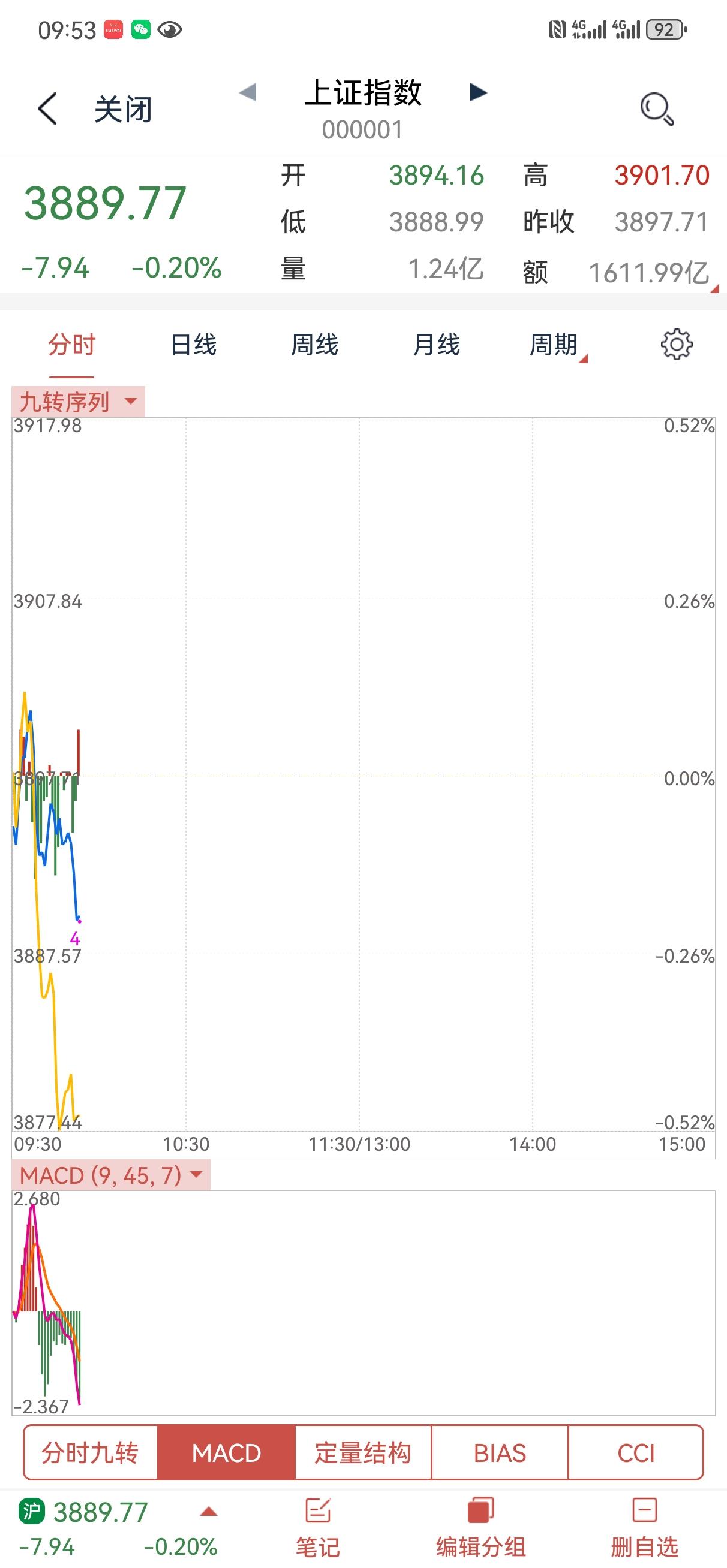 该说的说了好多遍了，说实话我也不明白网上那些所谓的大V们是依据什么来高喊今天大阳