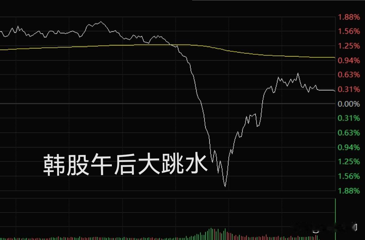 我感觉明天上证还会回调，有可能到3870-3880寻求支撑。今天上证能够红盘，就