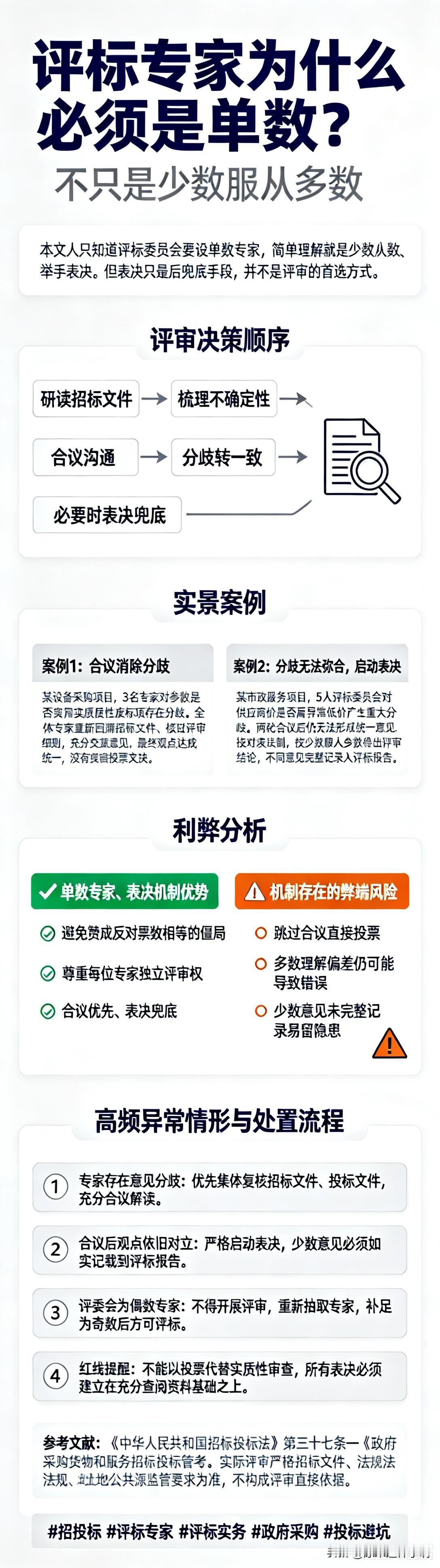 评标专家为什么必须是单数？不只是少数服从多数请问你们对现在的招投标有什么看法 专