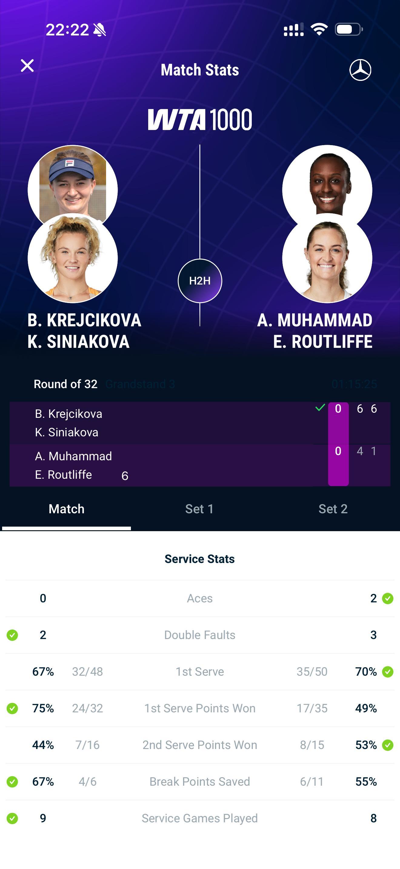 网坛风云 克拉吉茨科娃/西尼亚科娃还是牛的！多哈1000赛双打首轮，重新组队的克