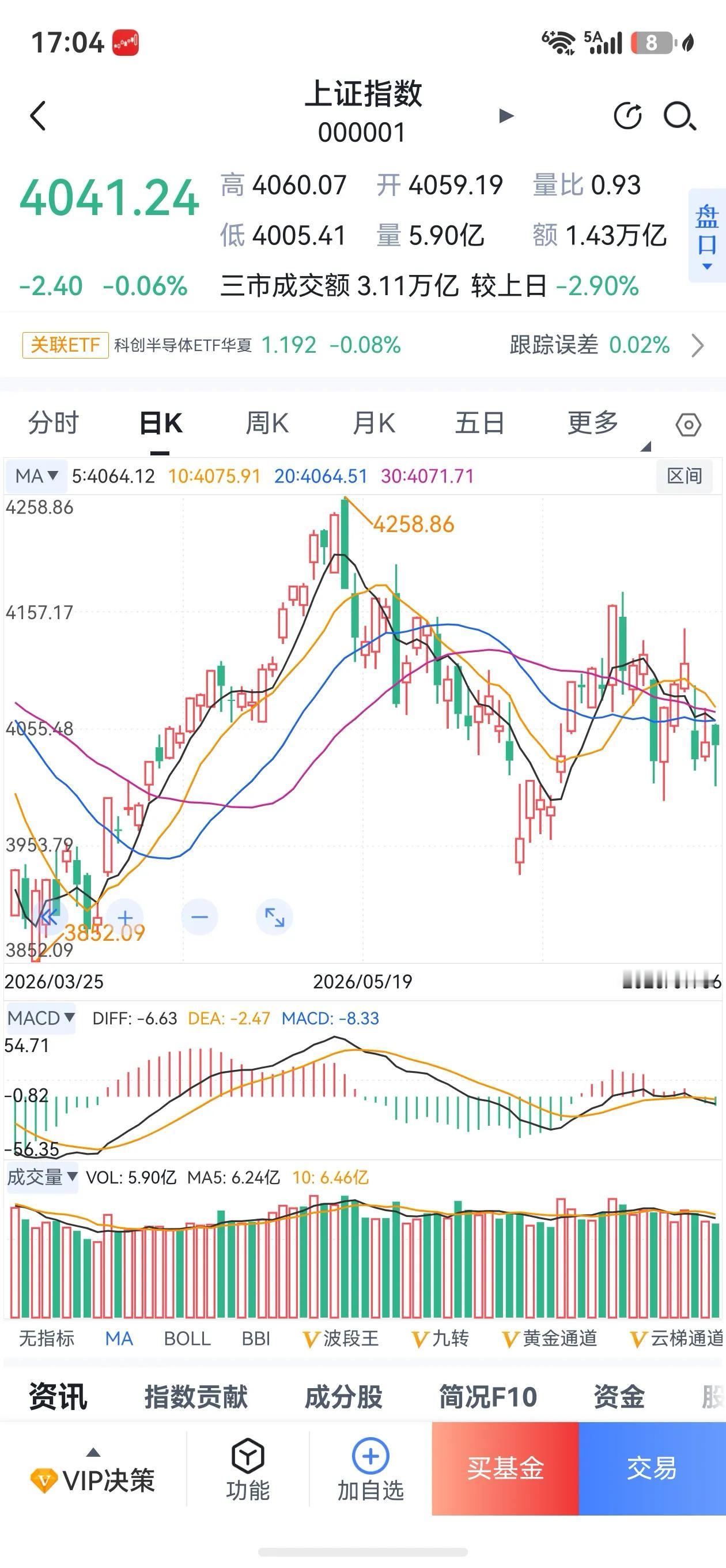 多线合围，突围主攻方向何时揭晓？
当下多头主力持续集结，前期热点迢潮，新热点赛道