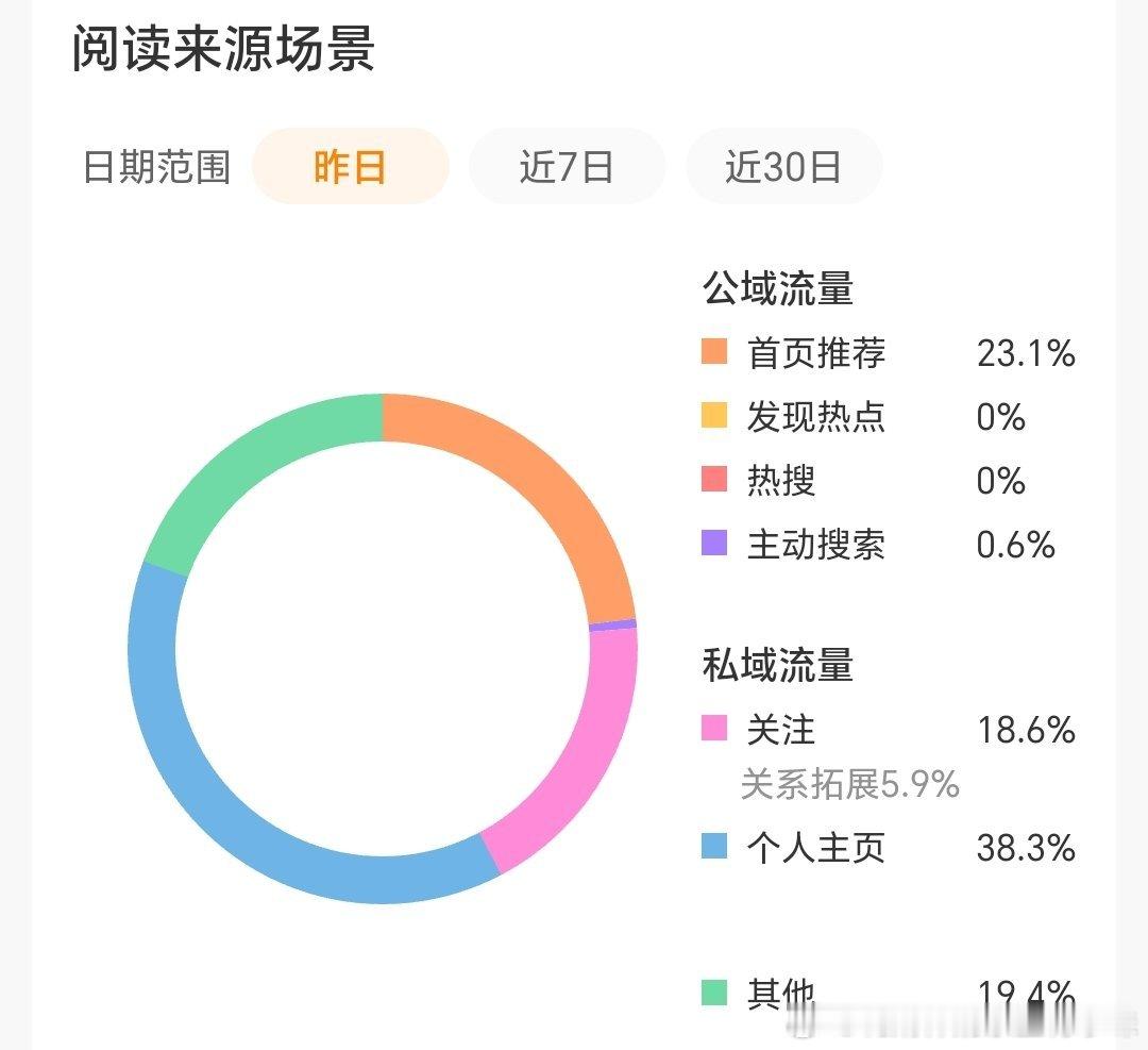 怎么推荐体还养上来了 