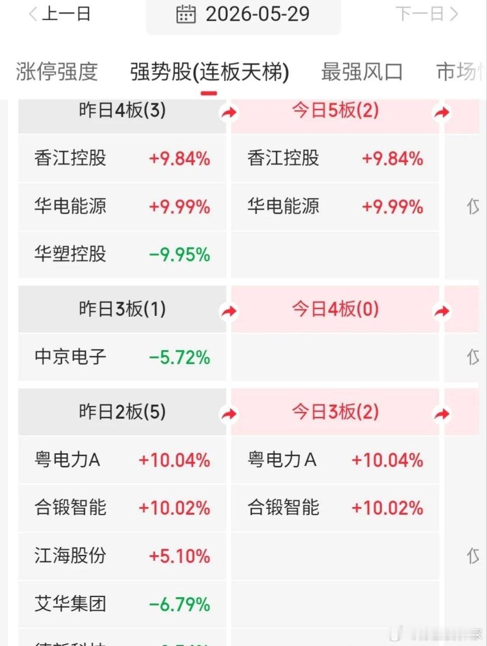 5.30快速飙升人气股票点评1、豫能控股：横盘震荡，高抛低吸2、通光线缆：止跌反