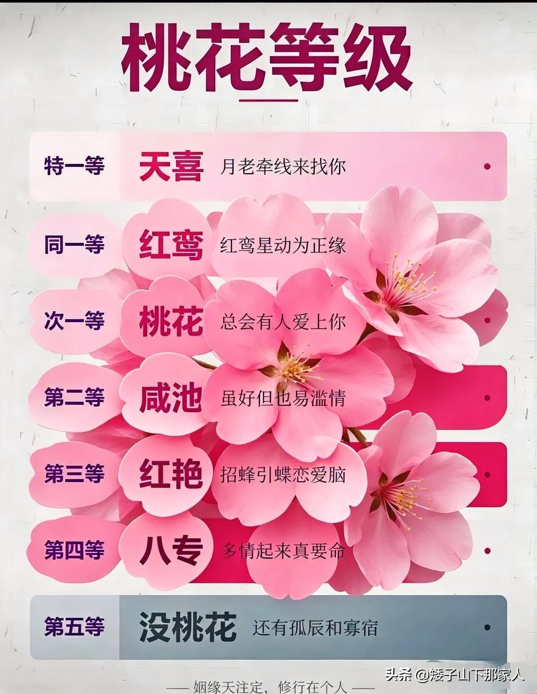 你知道平常说的桃花运有哪些等级吗