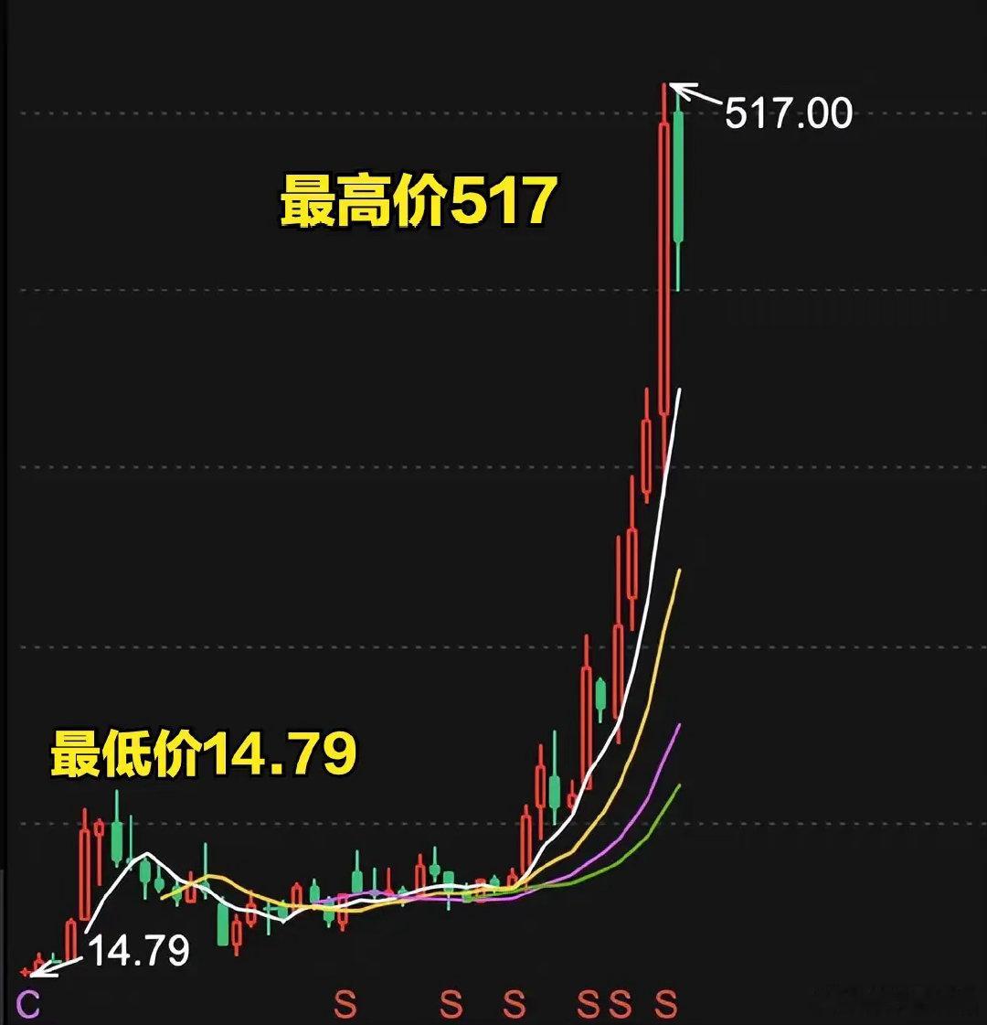 三年涨了28倍，为什么交易心理比交易策略更重要？A股的存储大佬，2023年在科创