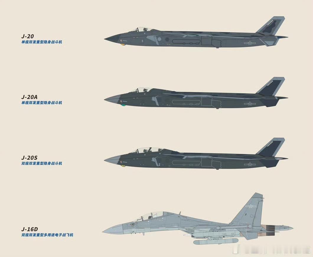 国产主力战机高清简图曝光！歼-20/16/11系列全阵容，每一款都是国之重器
 