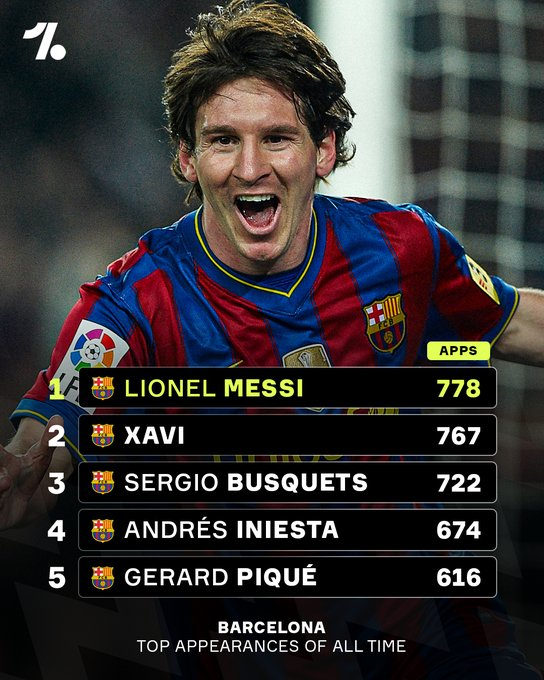 梅西在巴塞罗那的出场纪录会被打破吗？ 