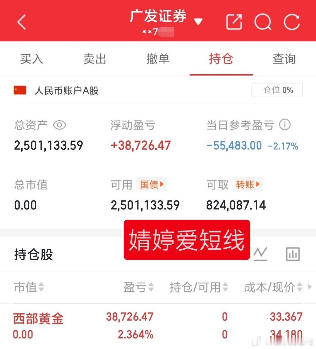 西部黄金庄格局还是太小了今天不停的出货走成了最后排之一，清仓了明天再开仓30万本