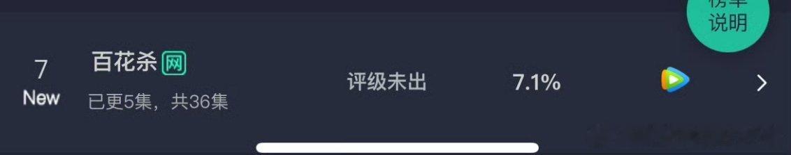 孟子义何与百花杀首日云合7.1％ 