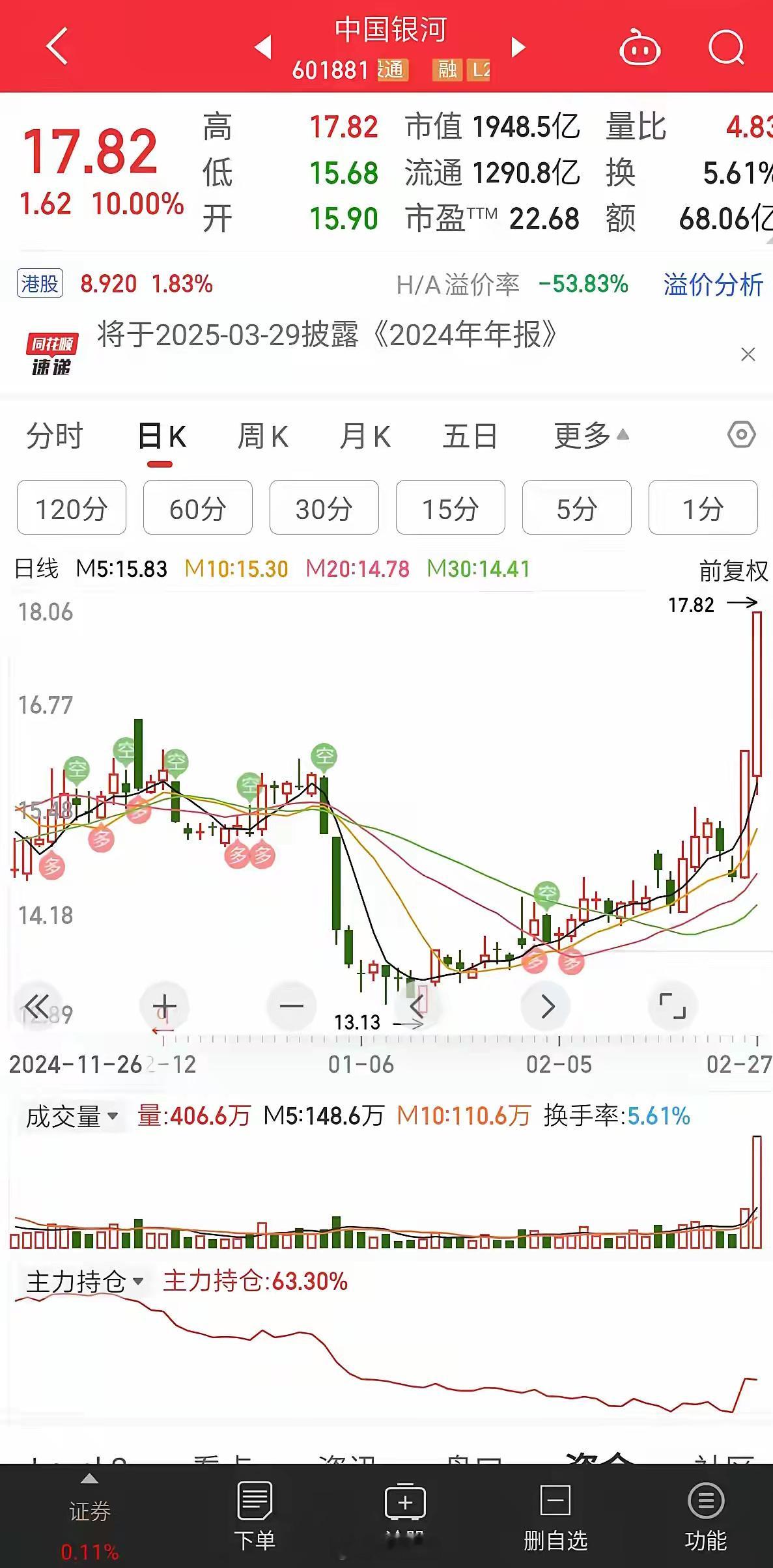 什么情况？否认合并传闻之后再度涨停！千亿市值走出两连板！指数再次被拉红！ 