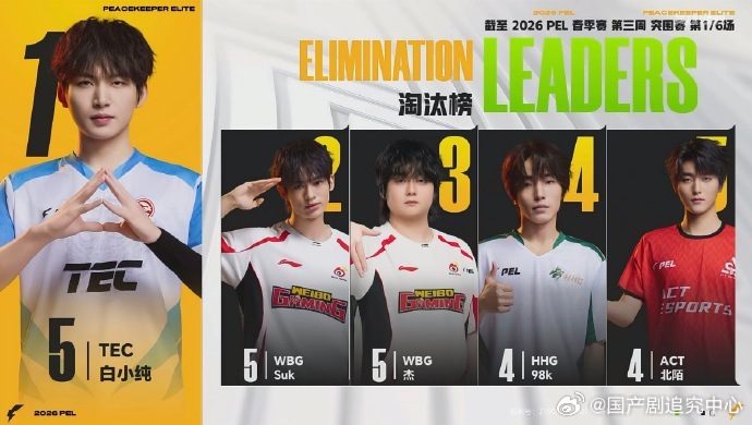 PEL春季赛第三周突围赛2026PEL春季赛第三周突围赛看点拉满🔥，16支战队