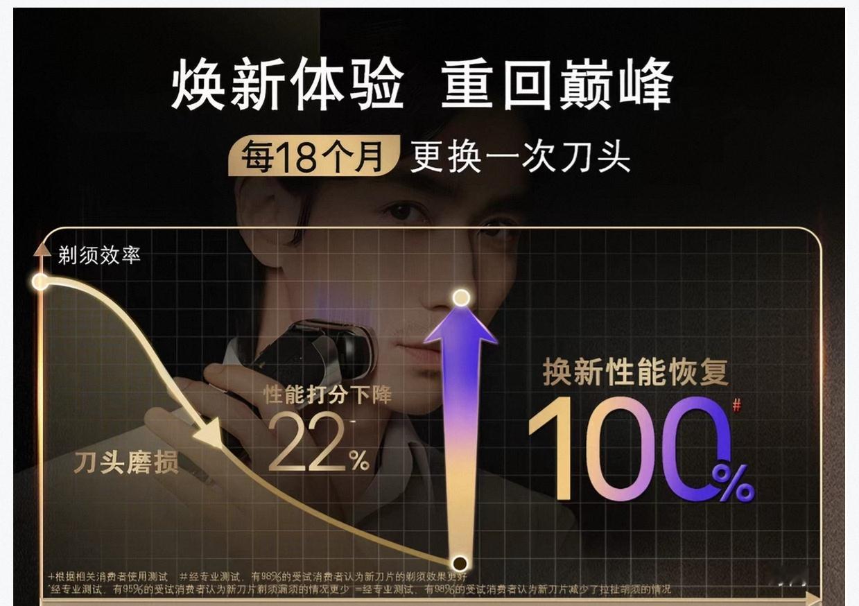 博朗你很会啊代言人太帅了吧！德国博朗全球代言人朱一龙