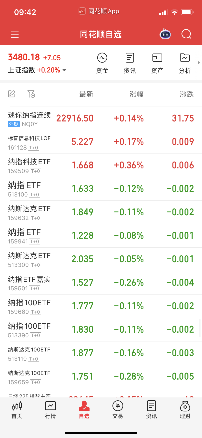 纳指不要动，没跌也补不了。 ​​​