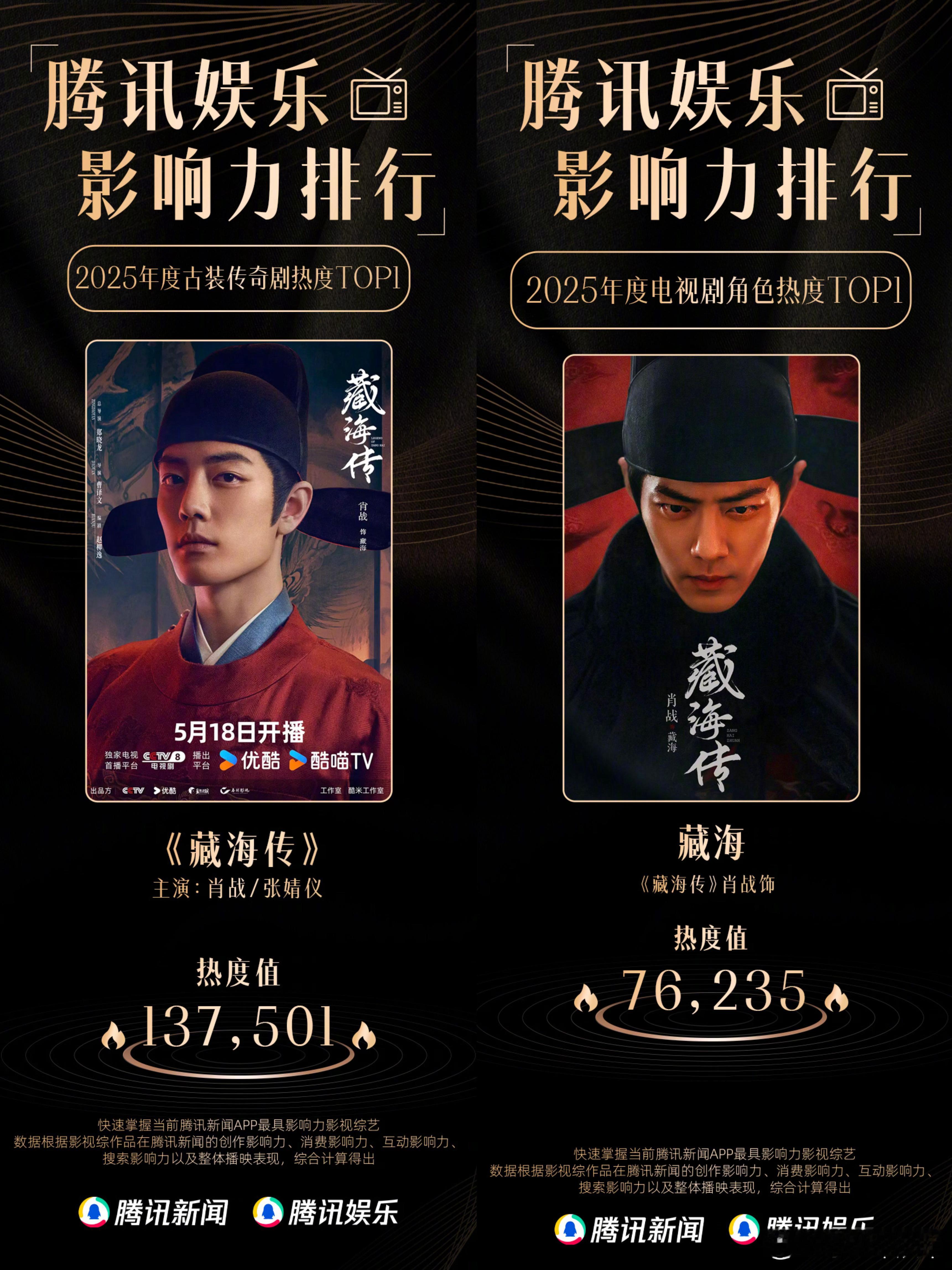 肖战藏海传2025热度总冠军腾讯娱乐2025年度影响力剧集人民日报认证藏海传中国